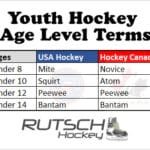 What Age is Mite Hockey: A Parent’s Ultimate Guide
