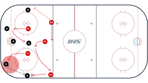 What is the Forecheck Hockey