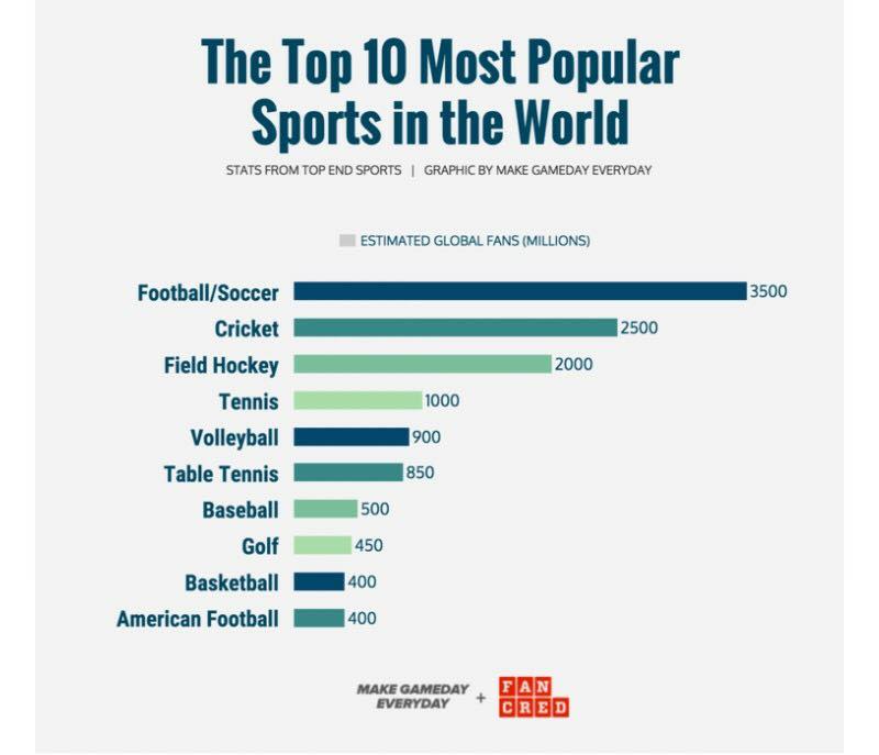 Where is Field Hockey Most Popular: Discover the Top Countries